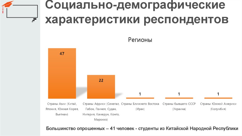 Социально демографические характеристики