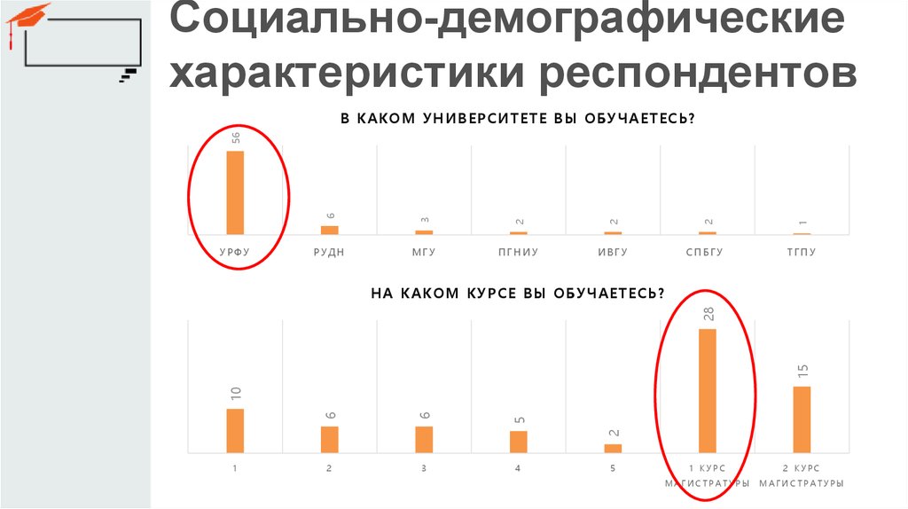 Характеристика респондента