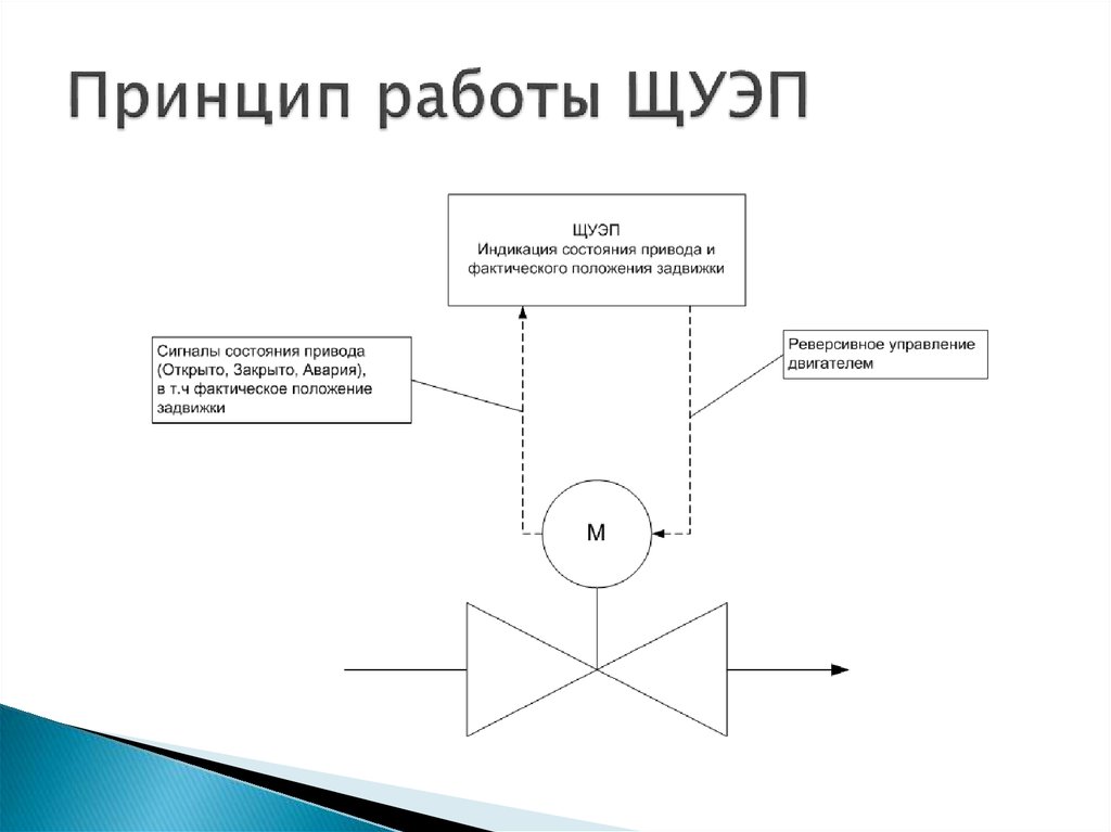 Внутренняя проверка электропривода