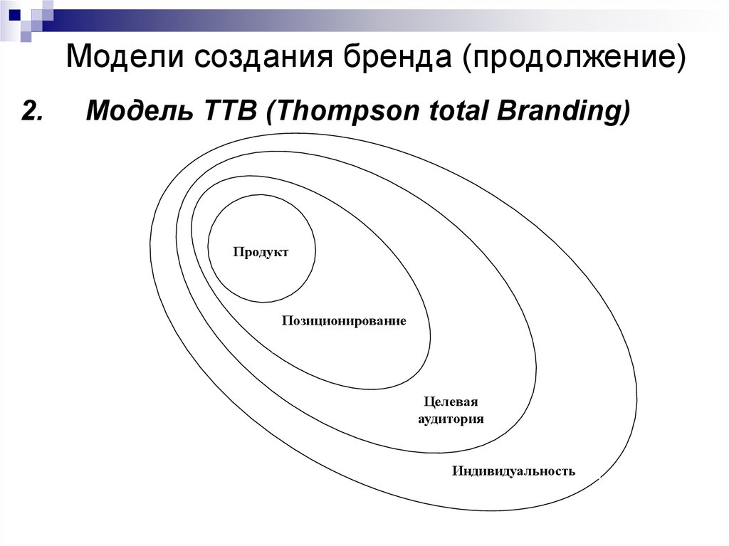 Модели бренда