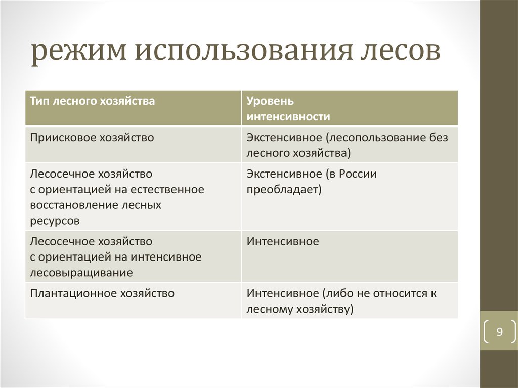 Технологическая карта в лесном хозяйстве это