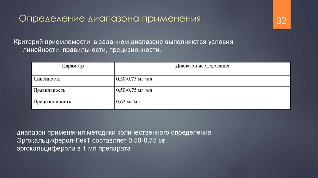 Диапазон определение. Диапазон приемлемости. Диапазон оценок. Шкала приемлемости методика.