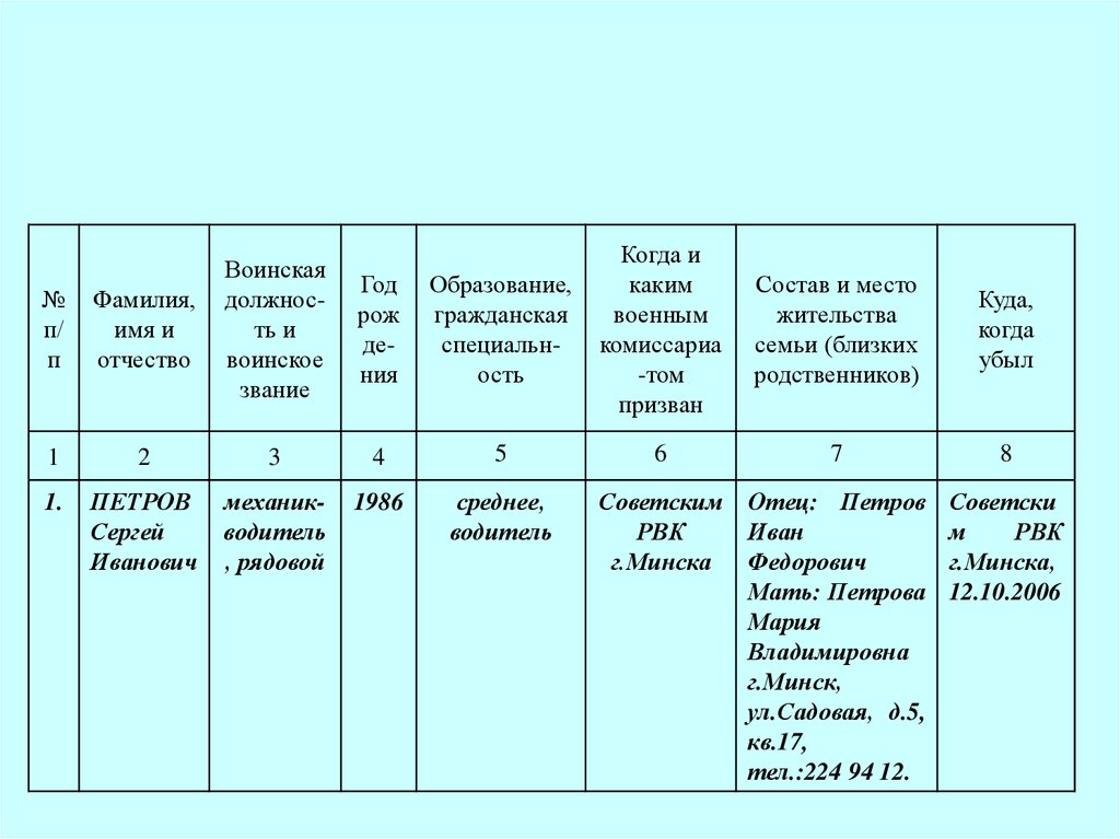 Список книга учета