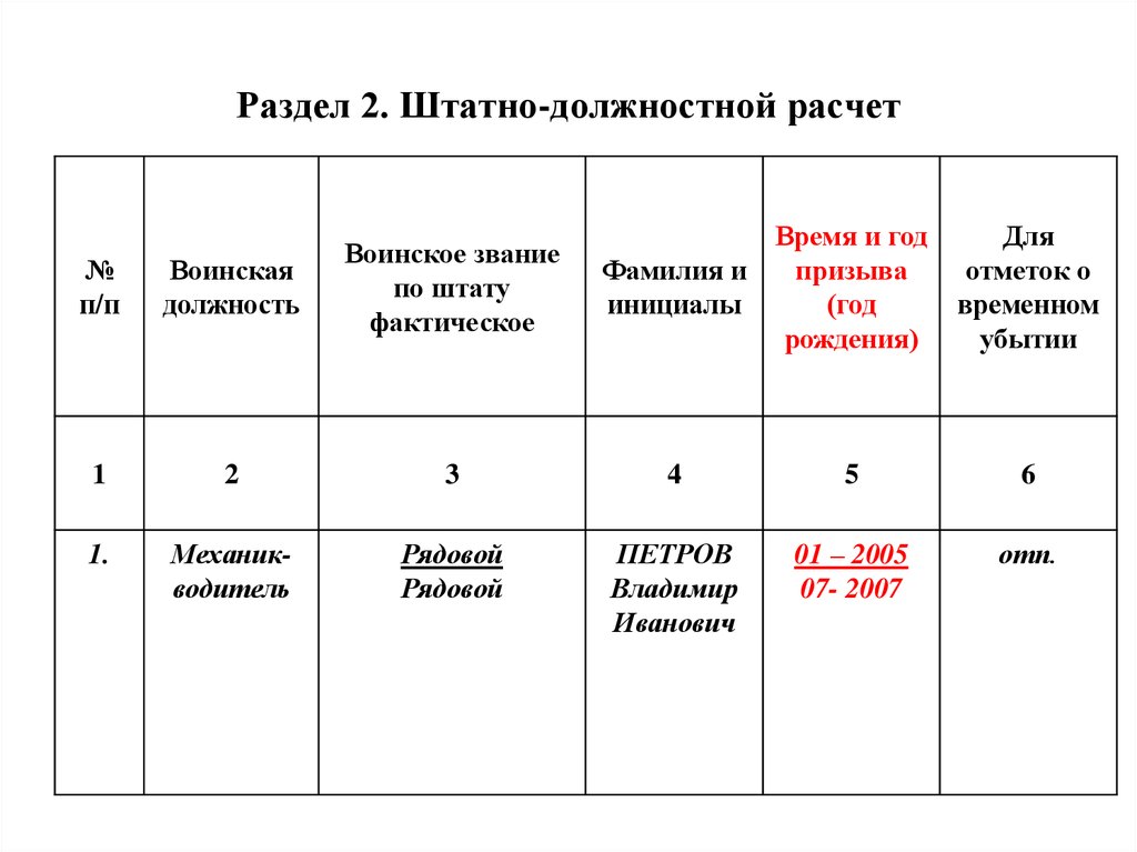 Штатно должностной список спасательной службы образец