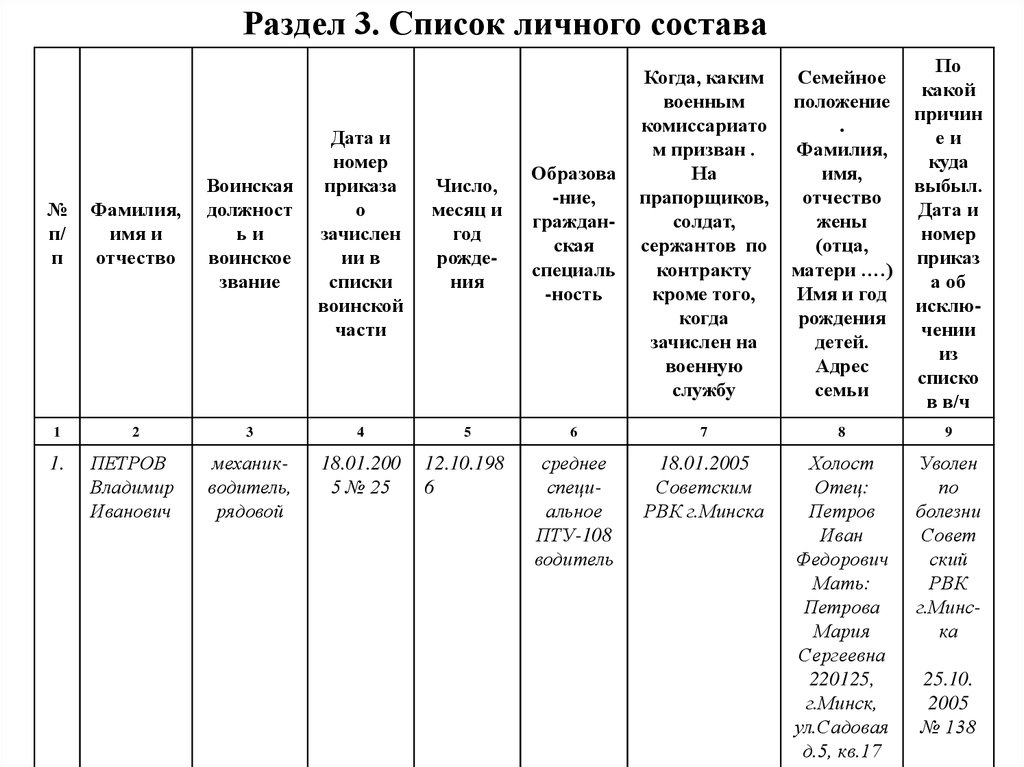 Книга учета личного состава работников общеобразовательного учреждения образец