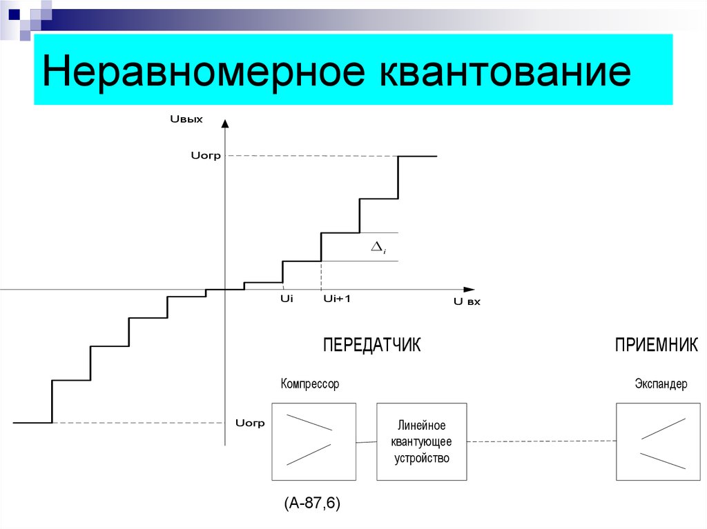 Нелинейная схема компромиссов