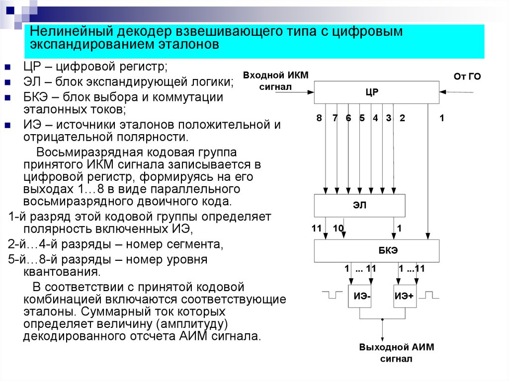 Линейный принцип работы. Нелинейный Декодер взвешенного типа. Нелинейный Декодер взвешенного типа схема. Принцип работы нелинейного декодера. Нелинейный дешифратор.