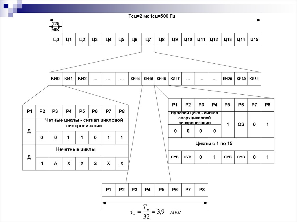 view visualization and mathematics iii