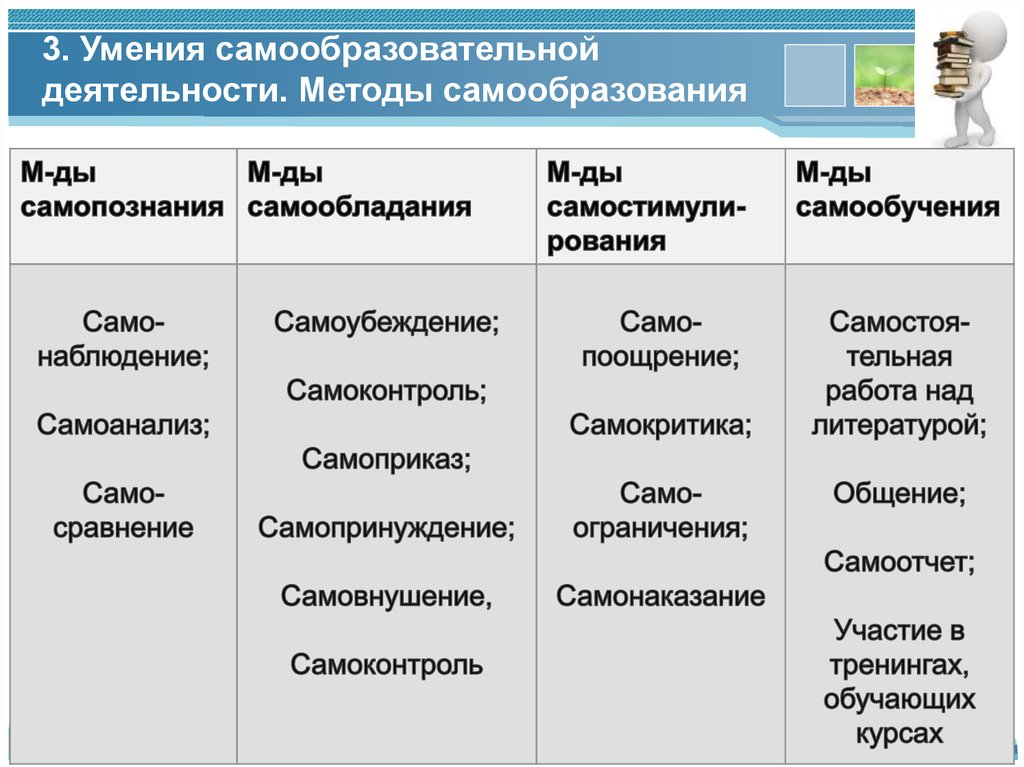 Роль самоорганизации и самопрезентации в процессе реализации плана карьеры