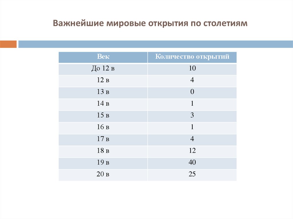 По каким показателям можно сравнивать страны