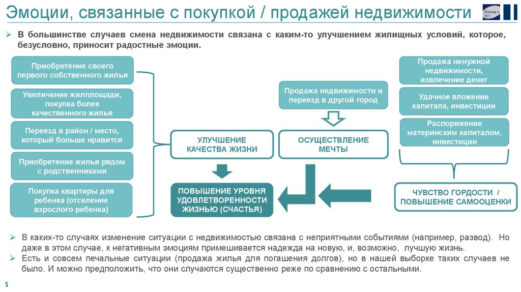 В случае замены