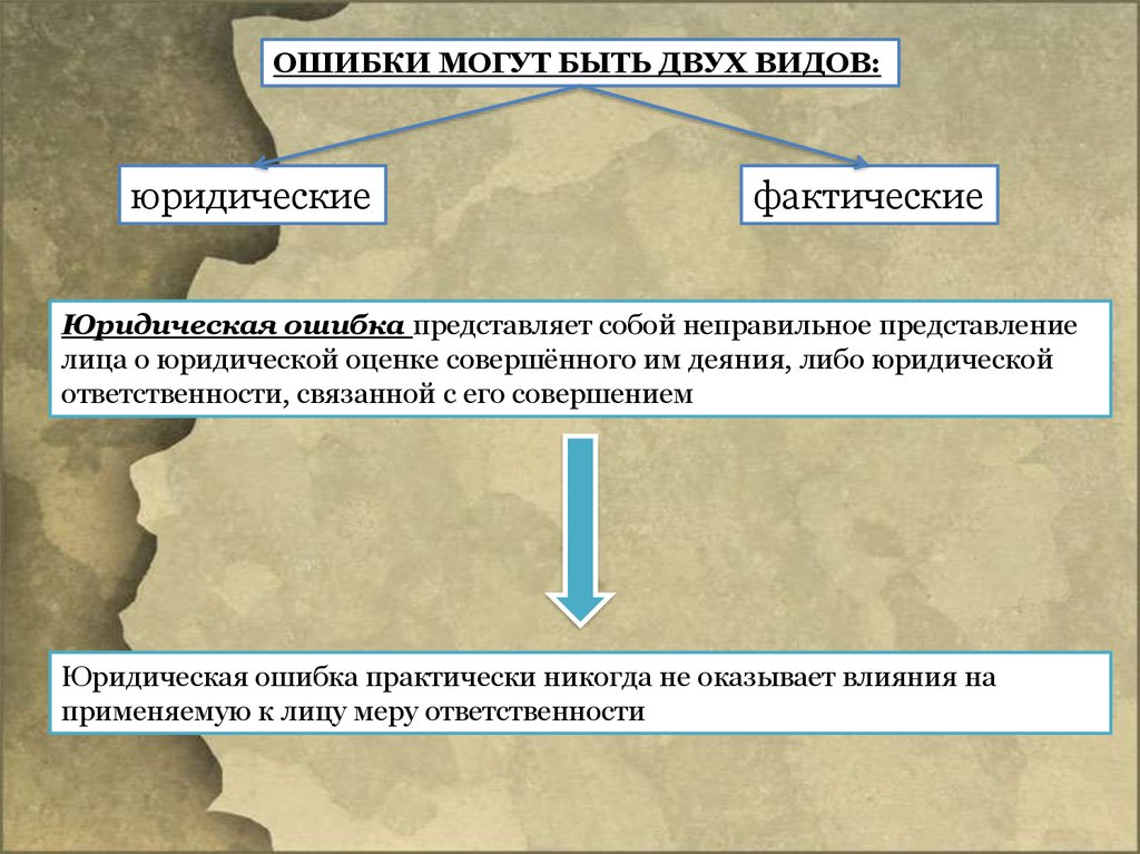 Ошибки в преступлении. Виды юридических ошибок. Юридическая и фактическая ошибка. Разновидности юридической ошибки. Юридические ошибки примеры.