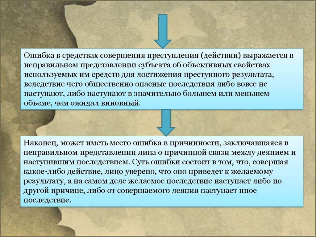 Результат совершенных действий. Ошибка в средствах совершения преступления. Способ совершения преступления. Ошибка в субъекте преступления. Фактическая ошибка в средствах совершения преступления.