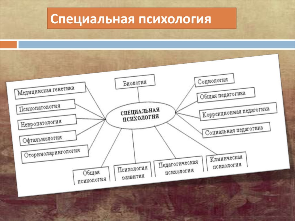 Специальная психология в схемах и таблицах