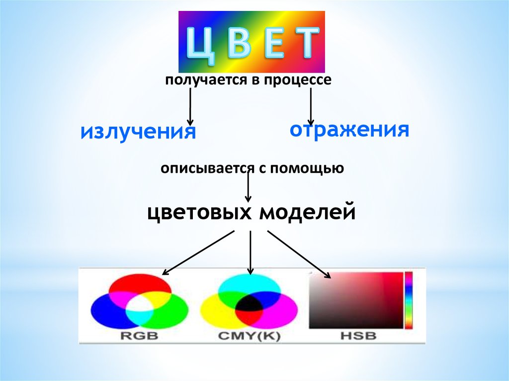 Цветовая модель название