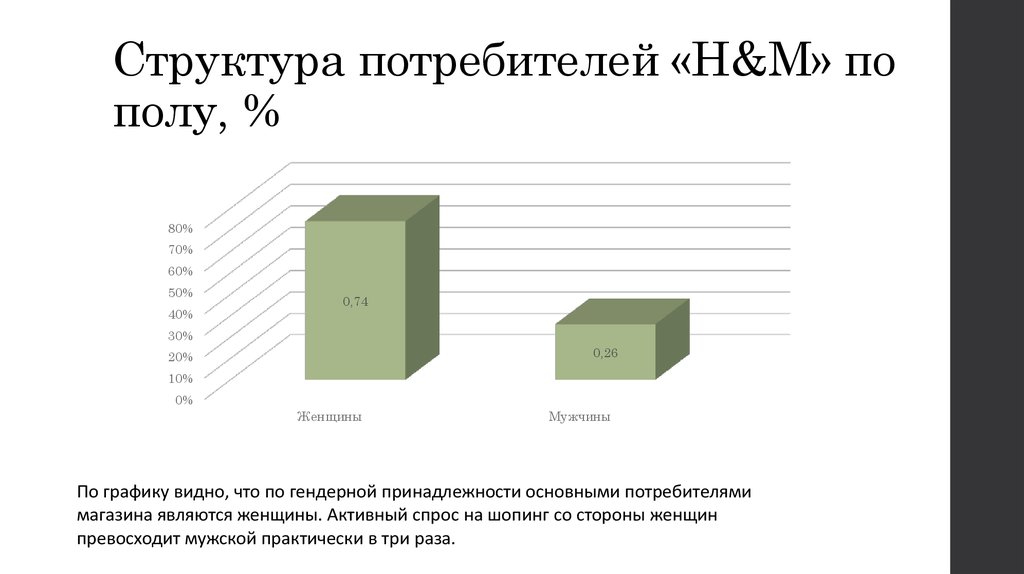 Структура потребителя. Структура потребителей магазина. Структура h&m. Анализ покупателей HM. Структура потребителей моды.