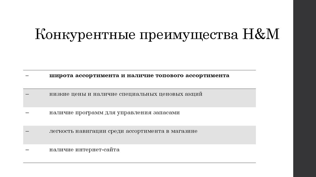 Наличие Одежды В Hm В Магазин