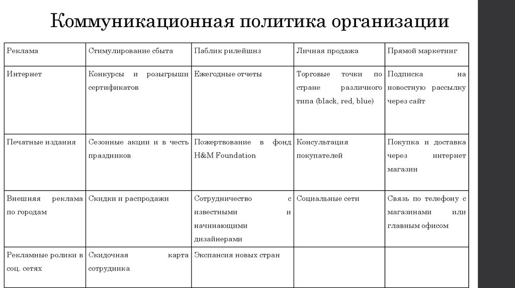 Коммуникационная стратегия образец