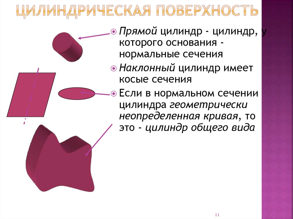 Форма изображения поверхности