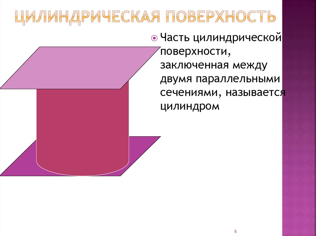 Цилиндрическая поверхность