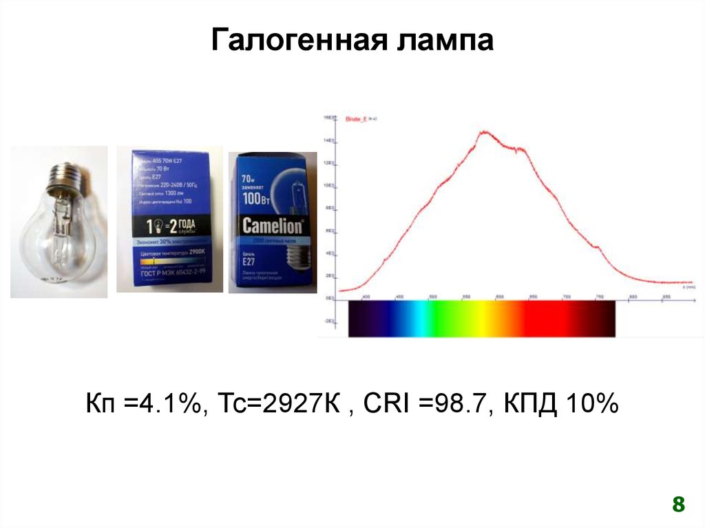 Оптимальный источник