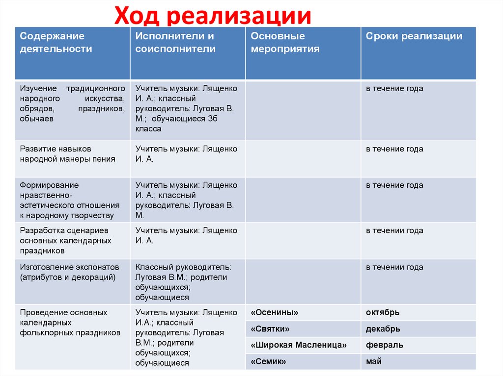 PPT - О ходе реализации приоритетного национального проекта "Образование" PowerP