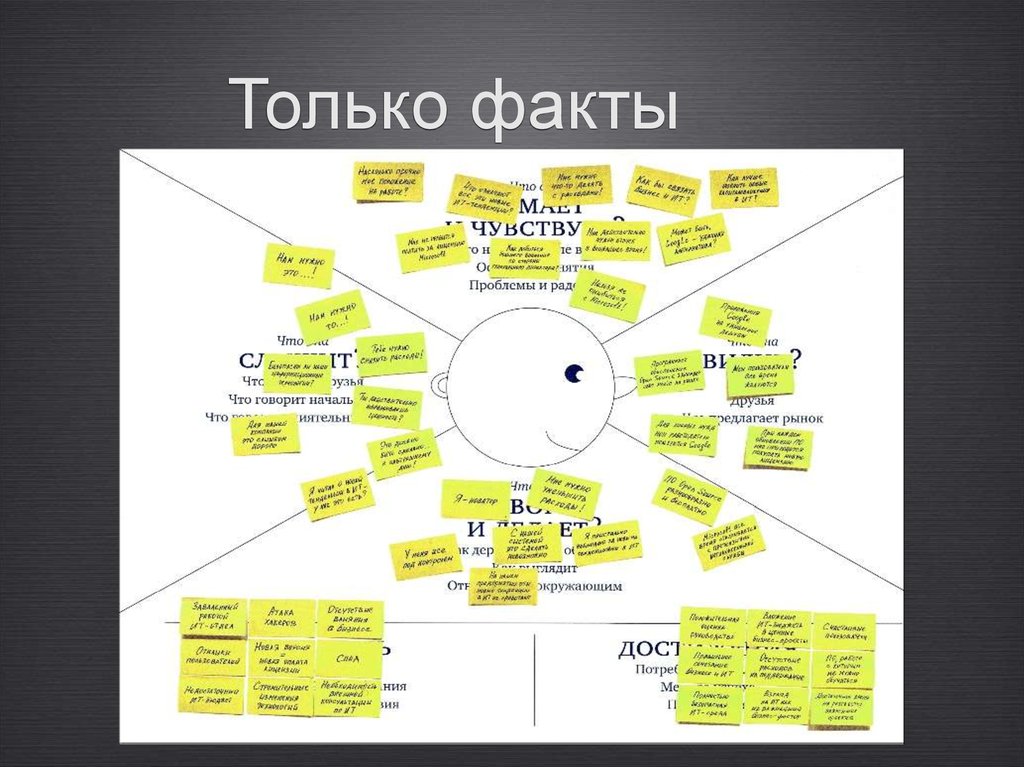 Только факты канал. Только факты как вы. Ридерз дайджест книги. Книга от шахова психология. По факту.