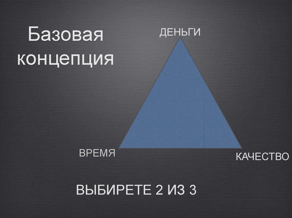 Базовая концепция