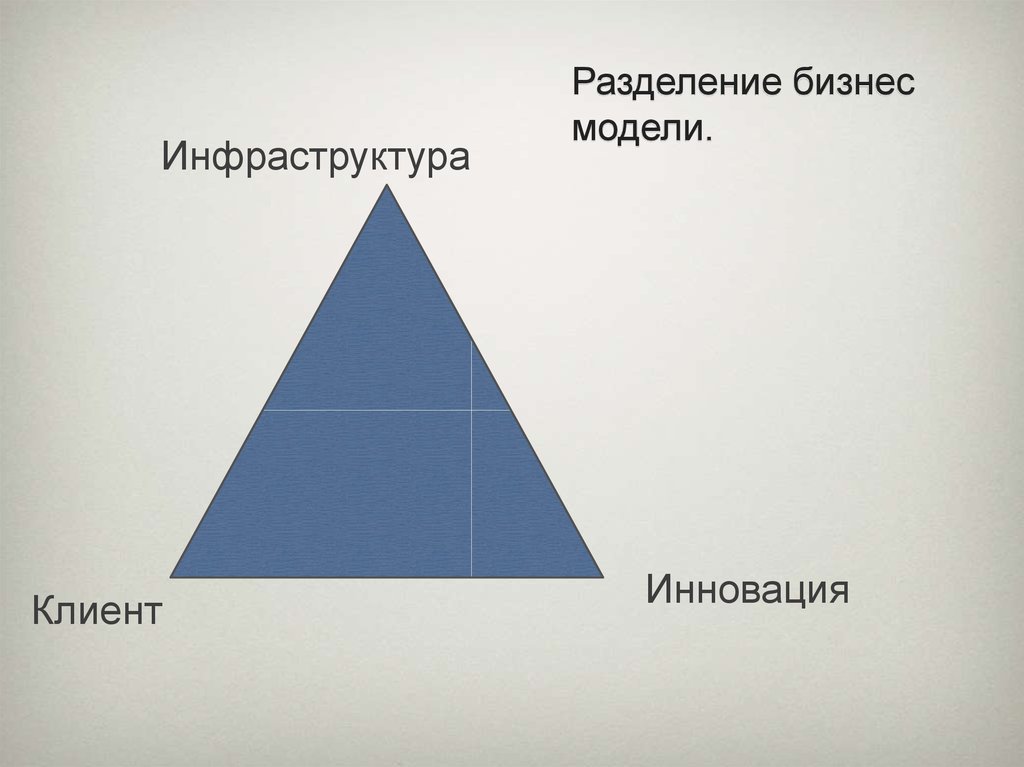 Разделение бизнес модели.
