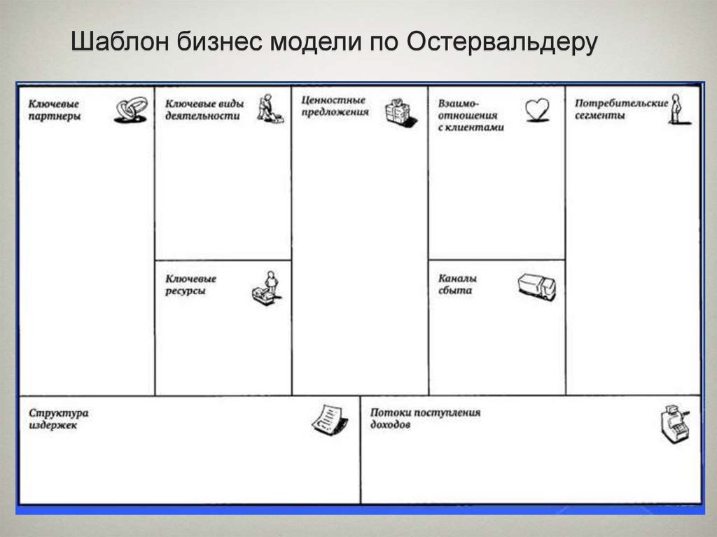 Бизнес план по модели остервальдера