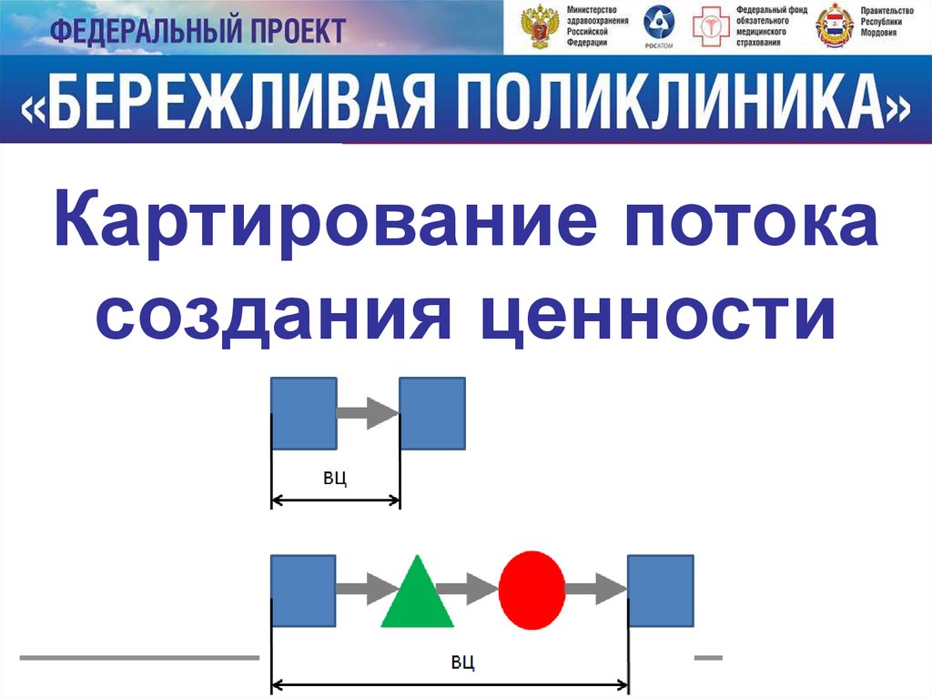 Картирование. Картирование потока создания ценности. Картирование потоков. Картирование потоков ценности. Картируйте поток создания ценности.