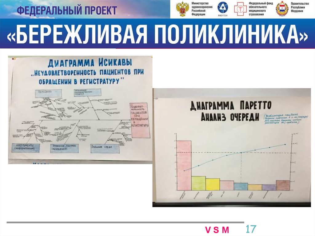 Бережливая поликлиника диаграмма исикавы