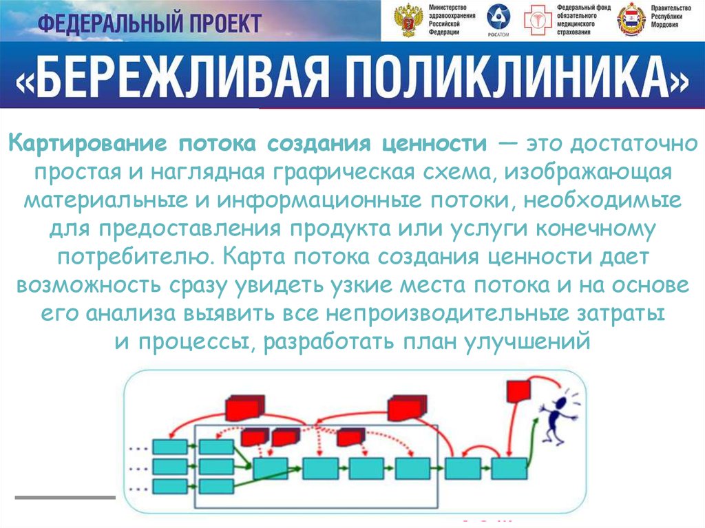 Поток ценности в бережливом