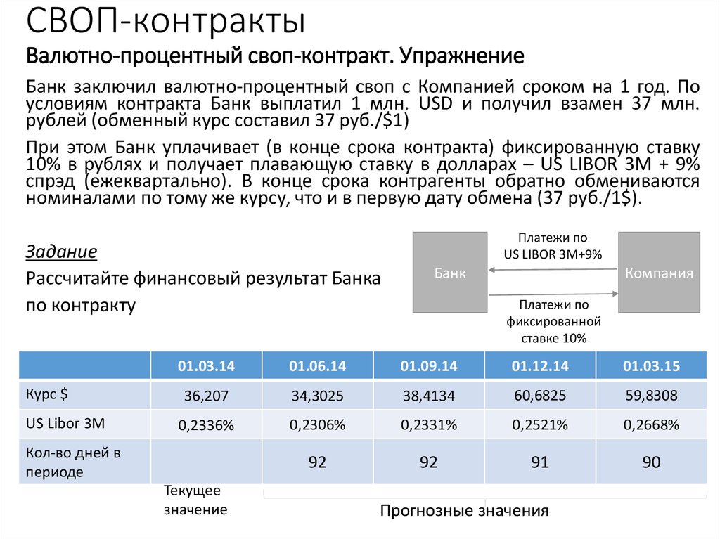 СВОП-контракты Валютно-процентный своп-контракт. Упражнение стр. 57 Рабочей тетради