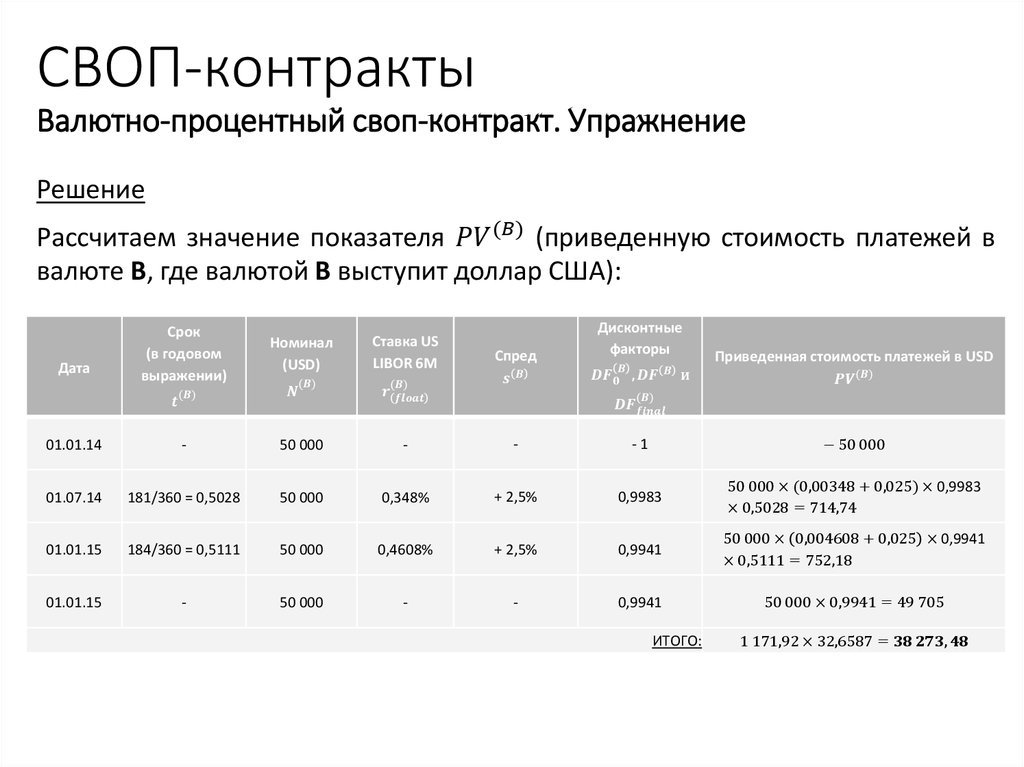 СВОП-контракты Валютно-процентный своп-контракт. Упражнение