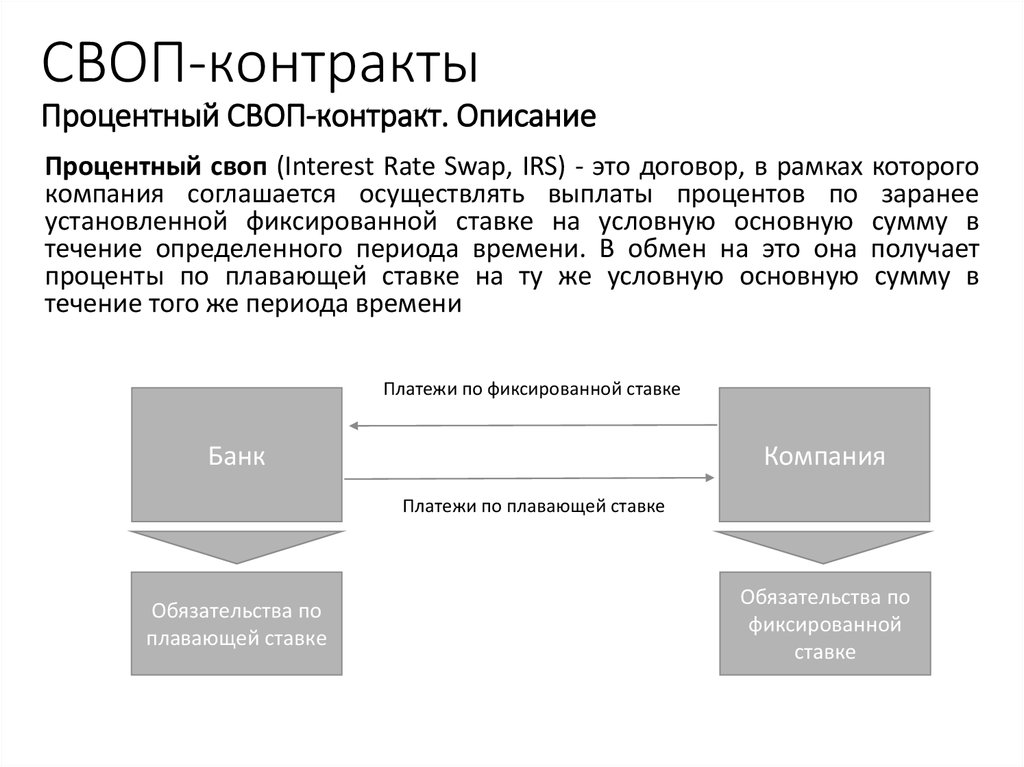 Своп это. Схема операции своп. Схема сделки своп. Валютный своп схема. Своп-договор-это.