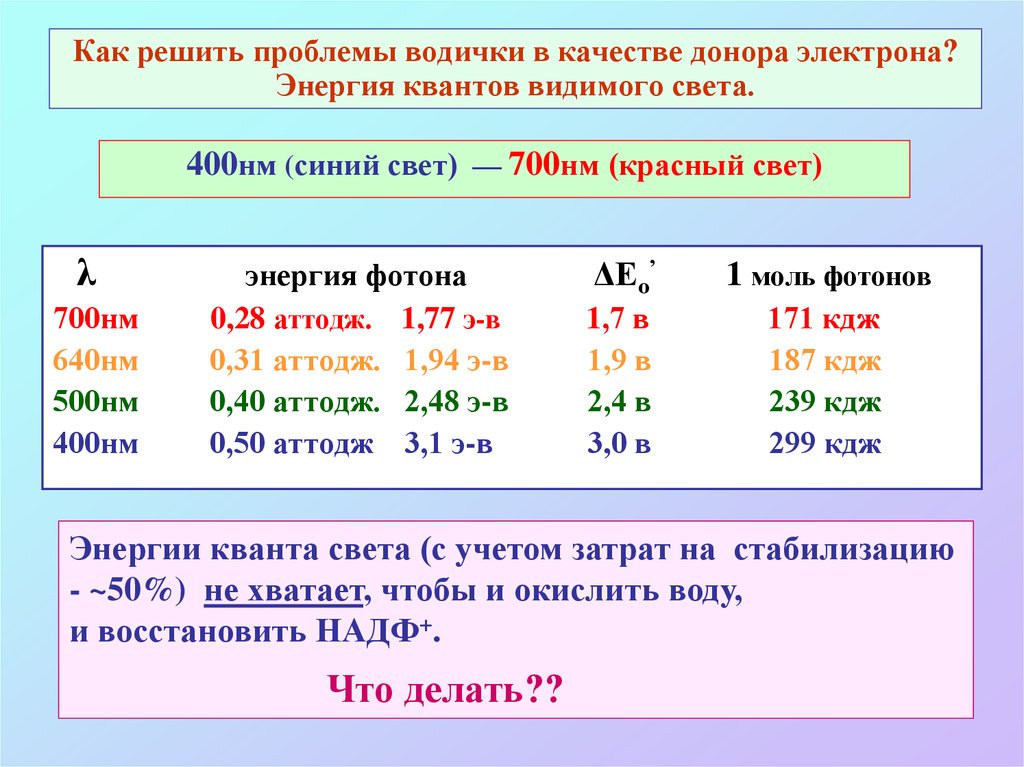 Донором электронов является