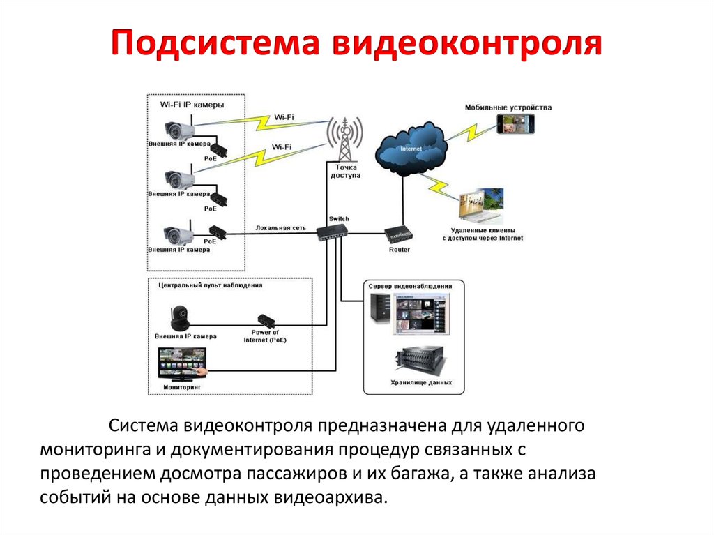 Устройства системы безопасности. • Устройства видеоконтроля и наблюдения. Техническая подсистема. Технические средства систем видеоконтроля. Технические средства видеонаблюдения транспортная безопасность.