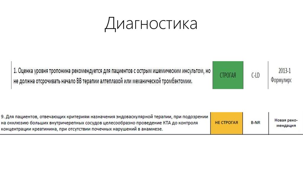 Диагностика