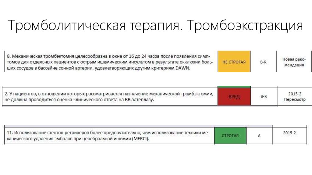 Тромболитическая терапия. Тромбоэкстракция