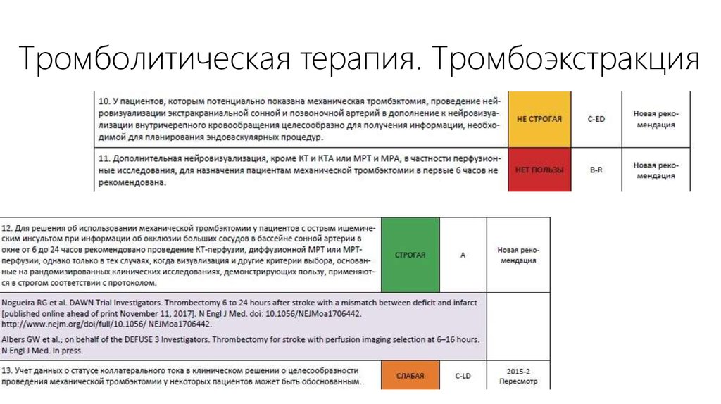 Тромболитическая терапия при инсульте