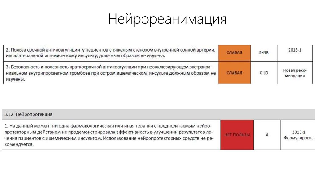 Нейрореанимация