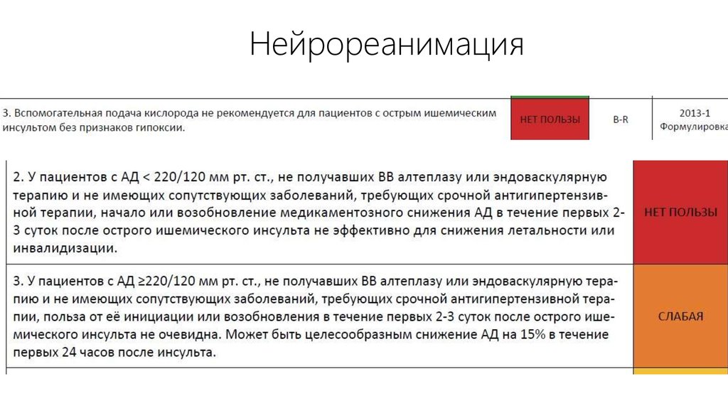 Нейрореанимация