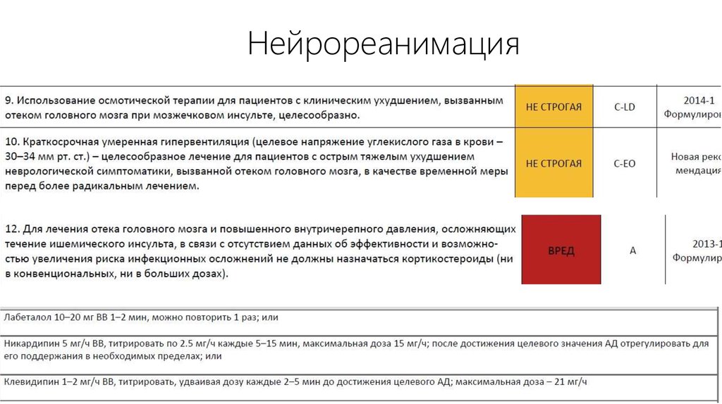 Нейрореанимация