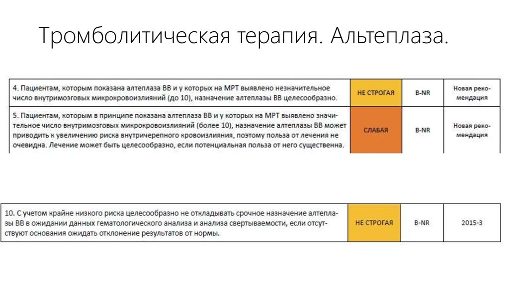 Тромболитическая терапия. Альтеплаза.