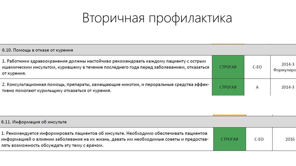 Вторичная профилактика