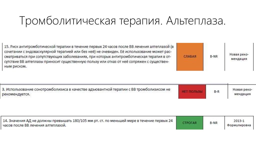 Тромболитическая терапия. Альтеплаза.