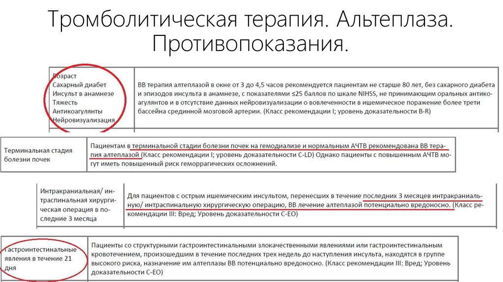 Тромболитическая терапия. Альтеплаза. Противопоказания.