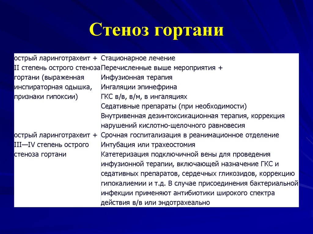 Острый ларинготрахеит симптомы. Острый стеноз гортани стадии. Острый стеноз гортани симптомы. Компенсированная стадия стеноза гортани.