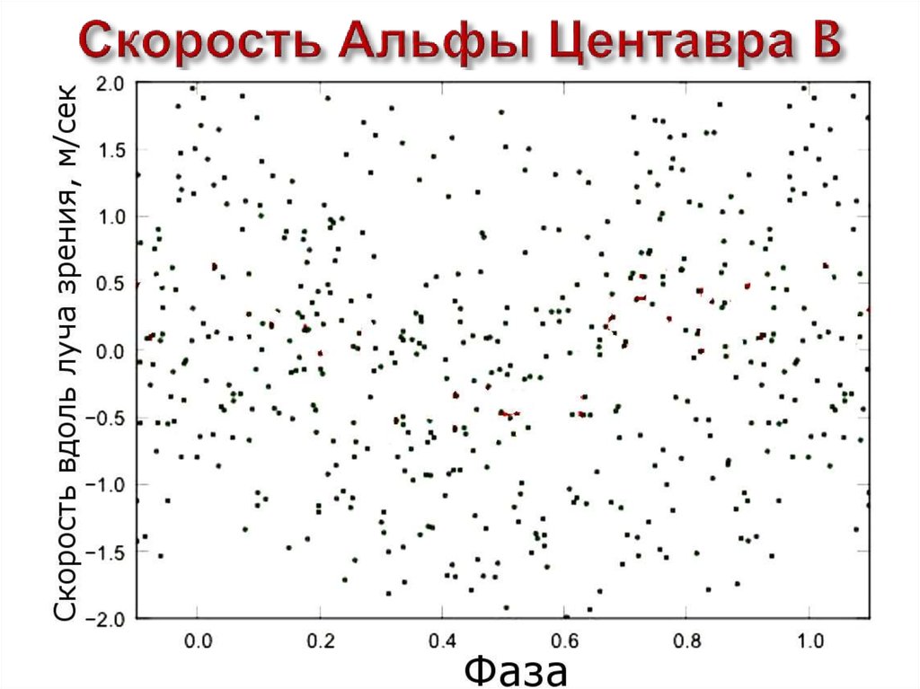 Альфа центавра а на диаграмме герцшпрунга